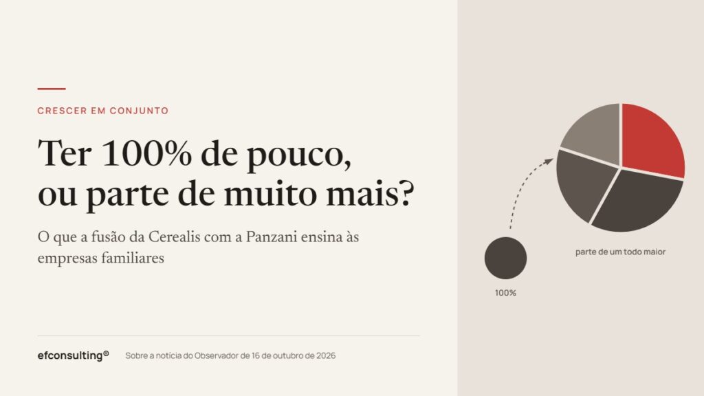 Capa do artigo “Ter 100% de pouco, ou parte de muito mais?”: um círculo pequeno inteiro ao lado de um círculo maior dividido em partes, uma delas destacada a vermelho.