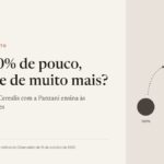 Capa do artigo “Ter 100% de pouco, ou parte de muito mais?”: um círculo pequeno inteiro ao lado de um círculo maior dividido em partes, uma delas destacada a vermelho.